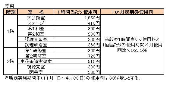 町民会館の室料の一覧表